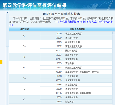 我国哪些大学航空航天专业最好？「全」