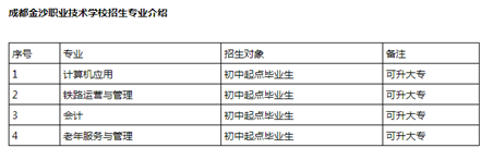 成都金沙职业技术学校 成都金沙职业技术学校