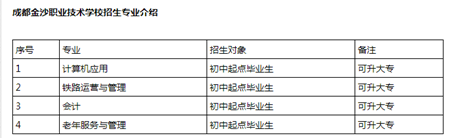 成都金沙职业技术学校 成都金沙职业技术学校