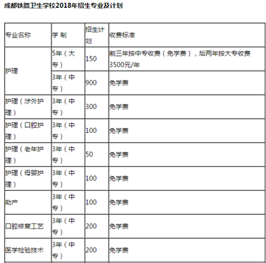 成都铁路卫生学校 成都铁路卫生学校