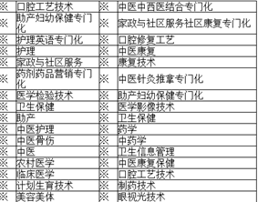 四川省温江中等卫生职业学校 四川省温江中等卫生职业学校