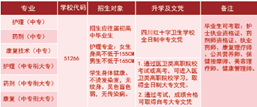 四川红十字卫校 四川红十字卫校