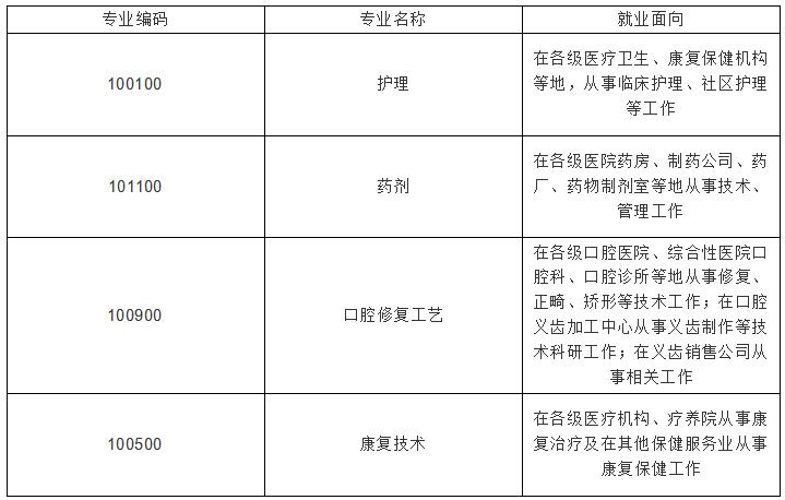 四川大学附设华西卫生学校2020年招生专业