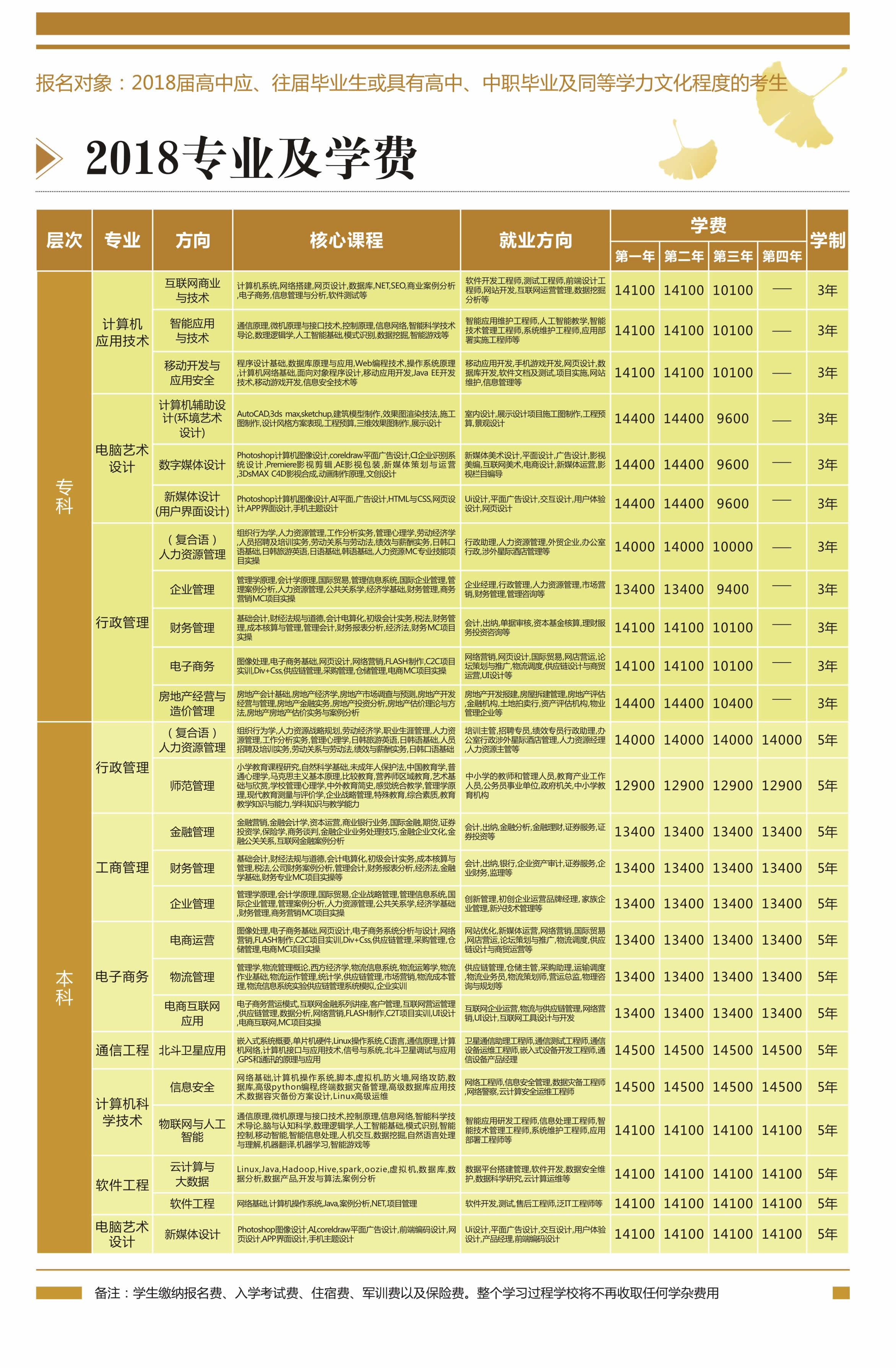 电子科大——科园教育2020年招生专业及相关资料