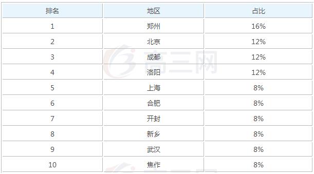 2020年钻探工程技术参加工作后一个月工资能有多