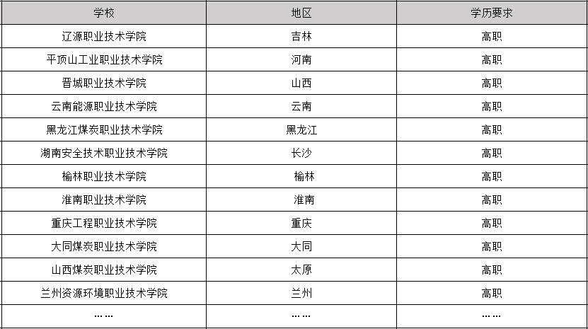 2020年毕业包分配工作的矿山专业学校有哪些