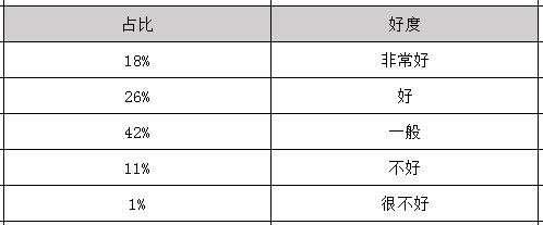 2020年药剂学毕业之后可以拿到多少钱的工资