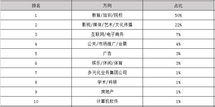 2020年音乐表演参加工作后一个月工资能有多少钱