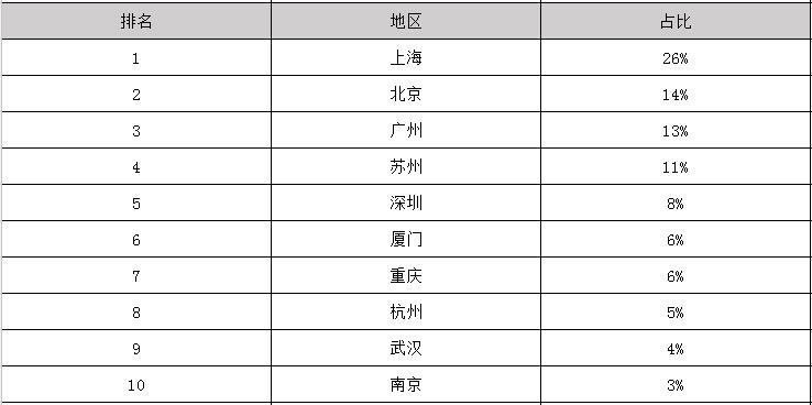 2020年音乐表演参加工作后一个月工资能有多少钱
