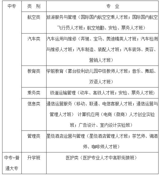 教育机构招生简介