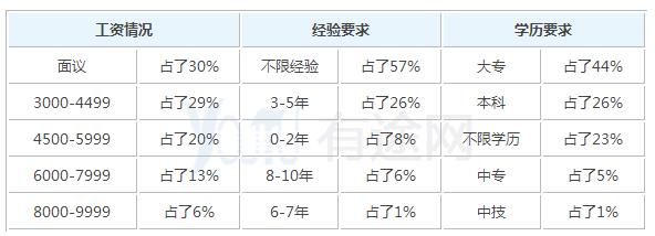 2020年室内设计毕业之后可以拿到多少钱的工资
