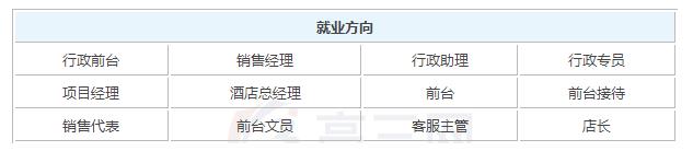 2020酒店管理毕业后一般能够拿到多少钱的工资