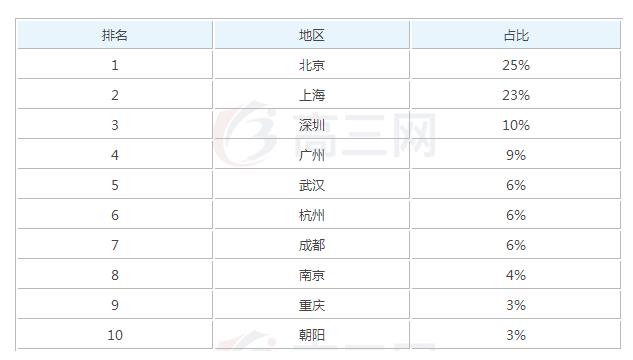 2020经济管理毕业后一般能够拿到多少钱的工资
