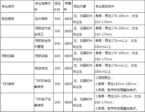 成都航空旅游职业学校 成都航空旅游职业学校
