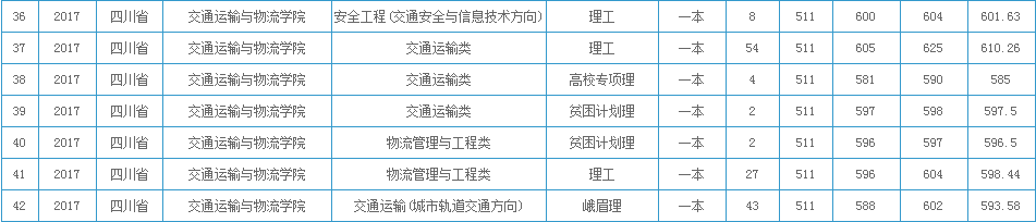 铁路学院 铁路学院