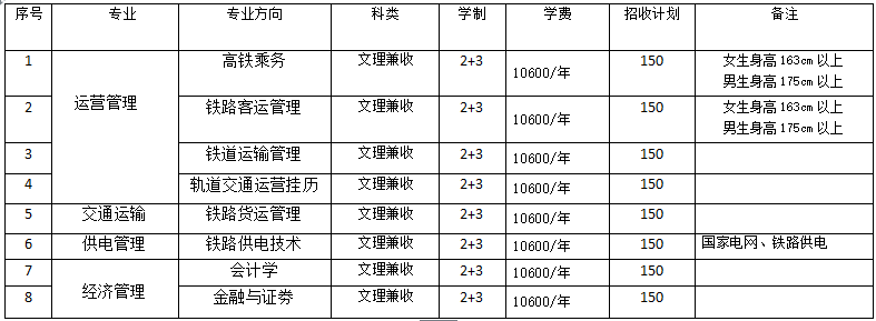 高铁乘务有本科吗?