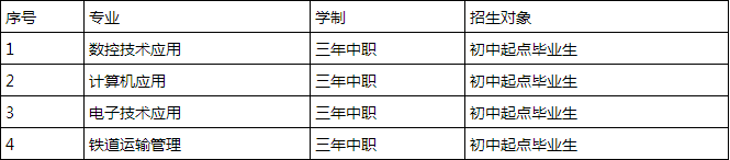 遂宁市飞宏职业技术学校 遂宁市飞宏职业技术学校