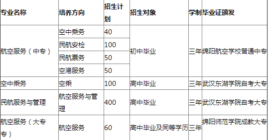 绵阳航空职业学校 绵阳航空职业学校