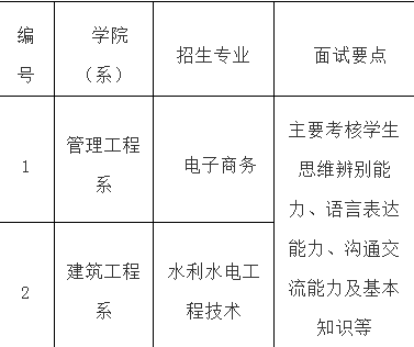绵阳职业技术学院 绵阳职业技术学院