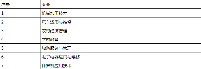 乐山市沙湾职业高级中学 乐山市沙湾职业高级中学
