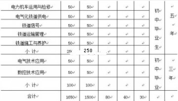 内江铁路机械学校 内江铁路机械学校