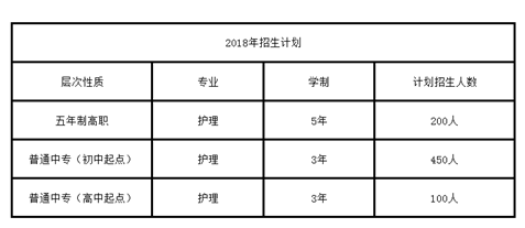 四川省人民医院护士学校2020年招生录取分数线