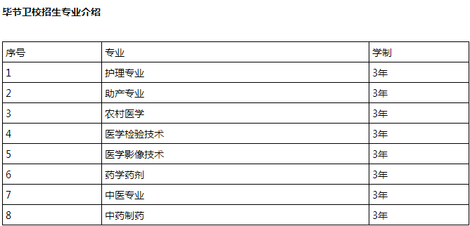 毕节卫校