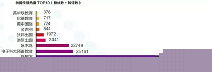 成都教育机构