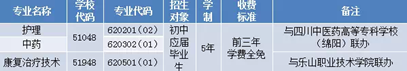2020年中医类专业开始招生了