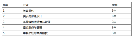 细看四川省德阳市旅游职业学校的招生专业