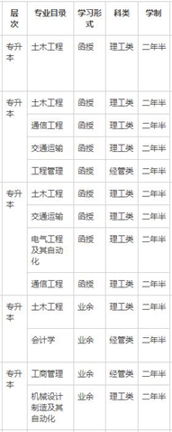 想要报考交大的校内考生注意了，交大招收学生