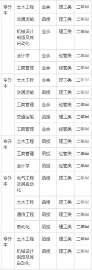 想要报考交大的校内考生注意了，交大招收学生