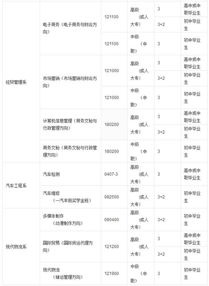 想要专业技能想要高学历，成都市技师学院满足