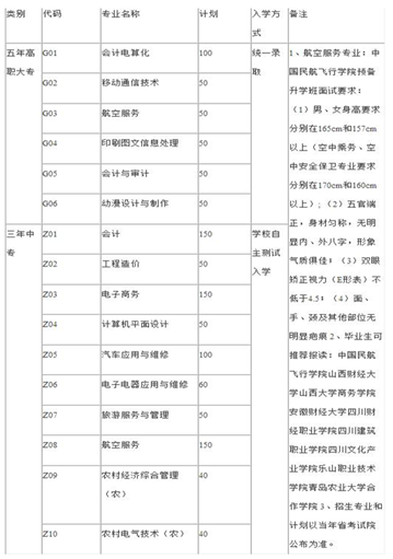 简单易懂的四川省商贸学校招生专业及计划