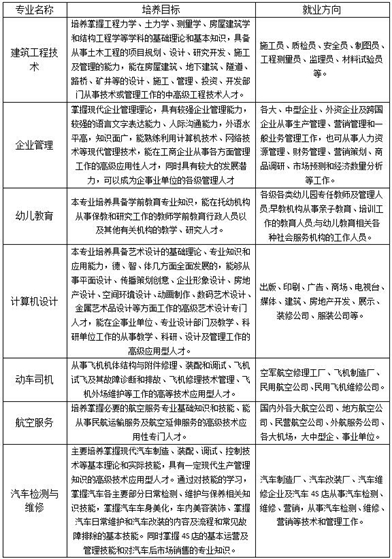五冶技工学校招生专业方向