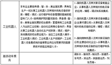 五冶技工学校招生专业方向