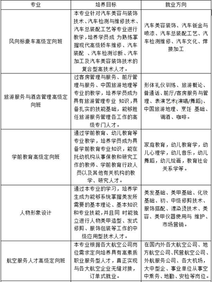 川大科技园职业技能学院2020年招生专业计划