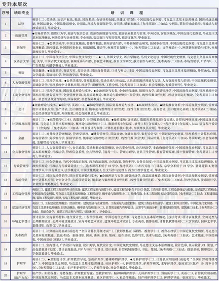 川大网教院——自学助考培训课程出炉了