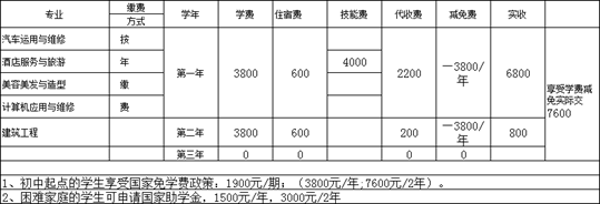 川大科技园职业技能培训学院收取学费方式