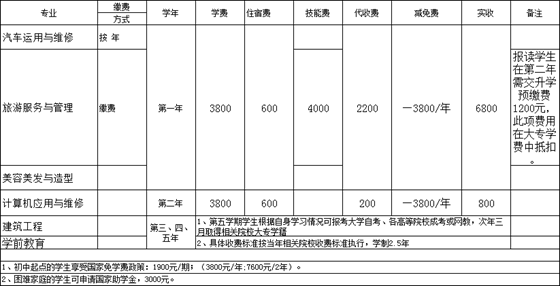 川大科技园职业技能培训学院收取学费方式