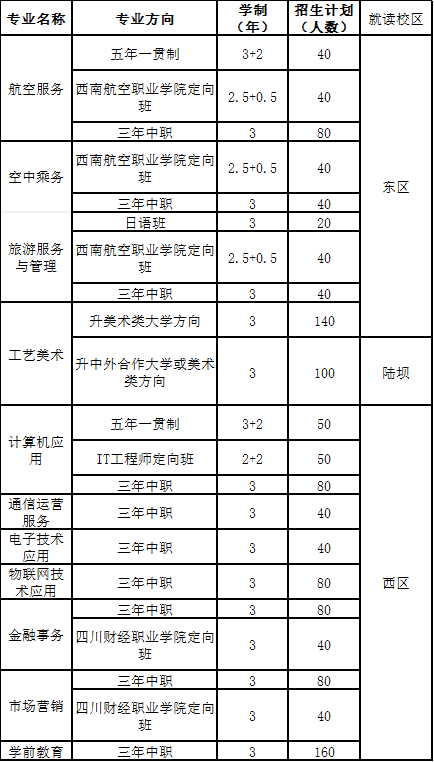 成都市礼仪职业中学2020年招生专业