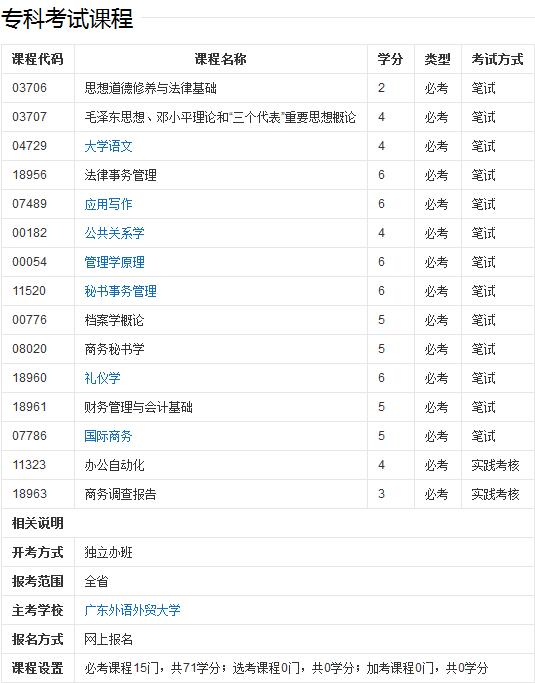 qq截图20200330143445.jpg 贵州省物资学校:商务秘书专业
