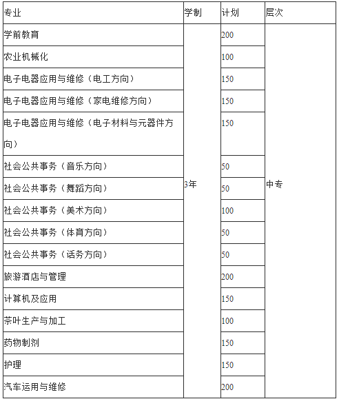 德江县民族职业技术学院2020年招生简章