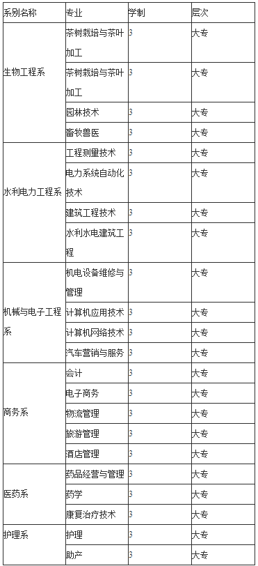 2020招生计划