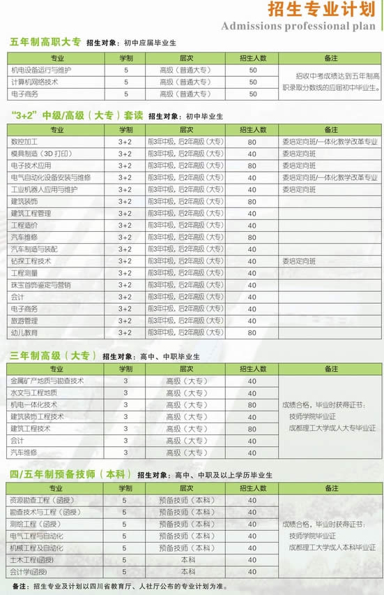 四川省矿产机电技师学院2020年招生简介