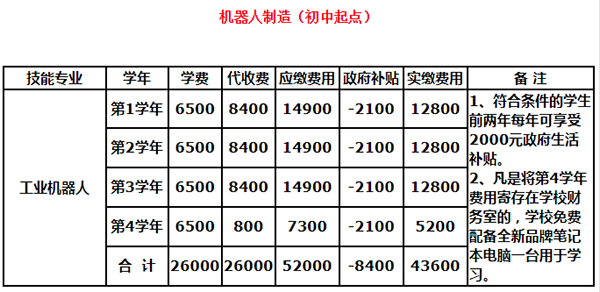 2020年四川天一学院招生简介及招生计划要求