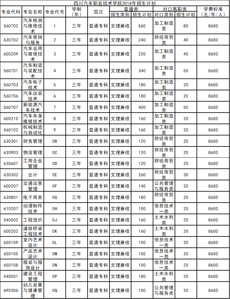 四川汽车职业技术学院2020年招生章程及计划