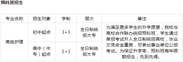 成都希望卫生学校2020年春季招生简介