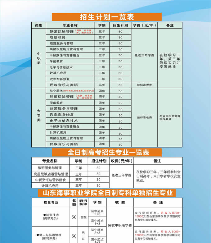 自贡市旅游职业高级中学秋季2020年招生简介