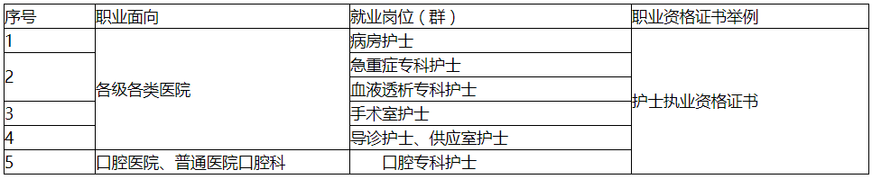 贵州省人民医院护士学校